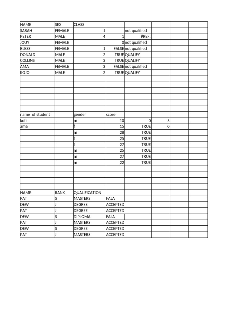 Student Qualification and Scores Data | PDF