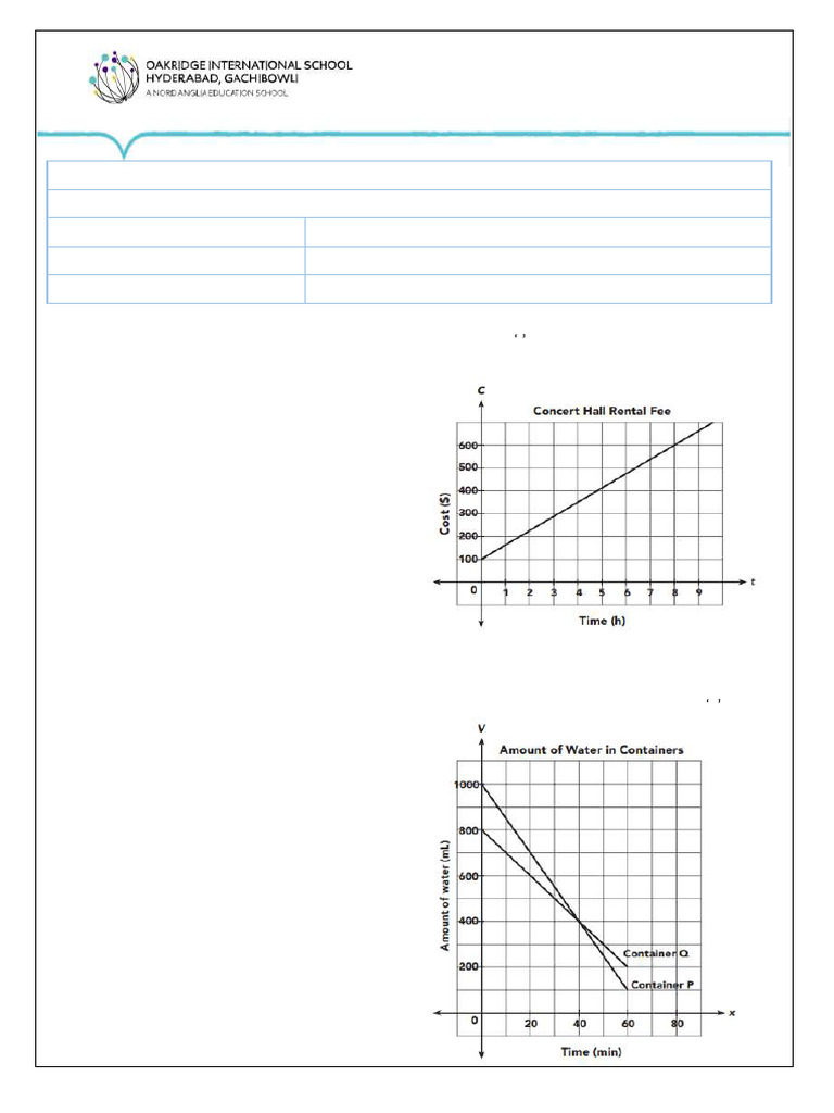 Linear Functions in Algebraic Contexts | PDF