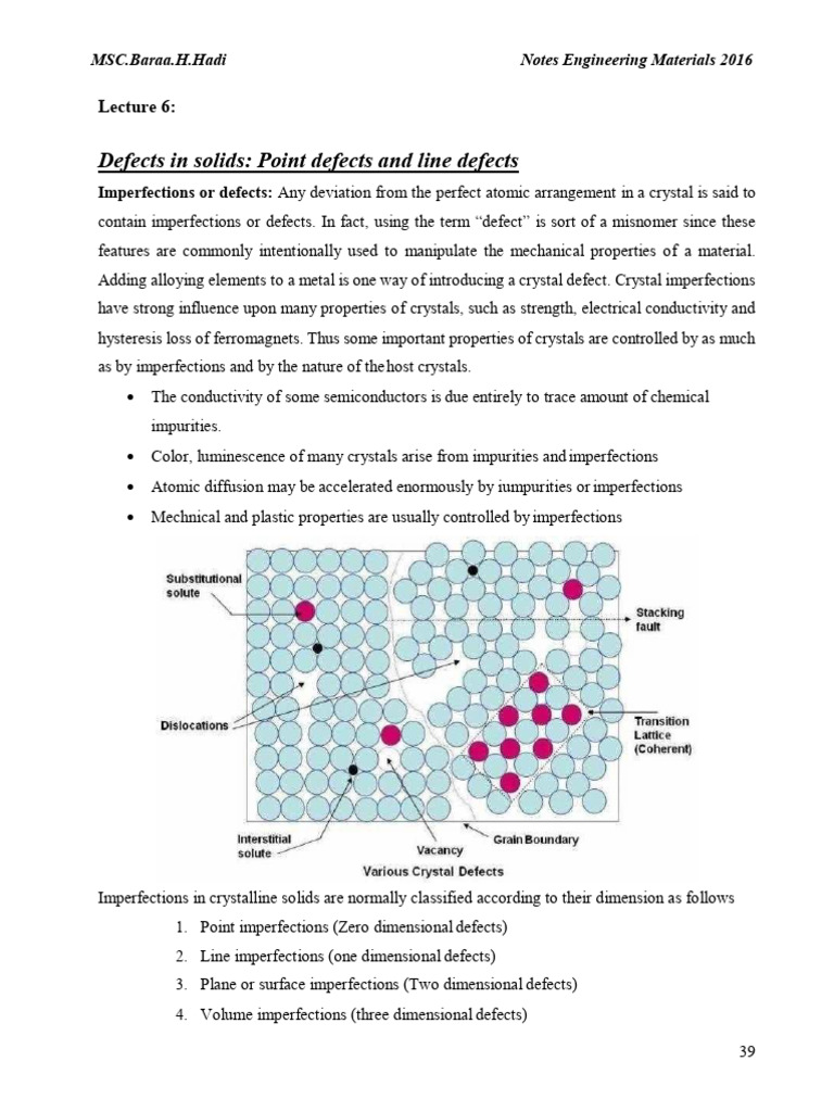 Defects in Solids: Types and Effects | PDF | Crystallite | Dislocation