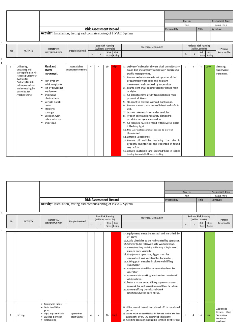 HVAC System Installation Risk Assessment | PDF | Crane (Machine) | Risk