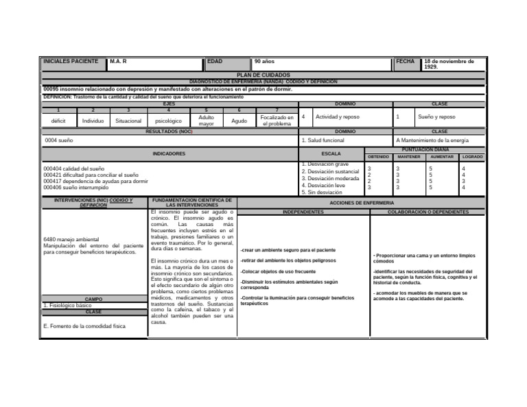 Plan de Cuidados para Insomnio en Adultos Mayores | PDF | Dormir | Insomnio