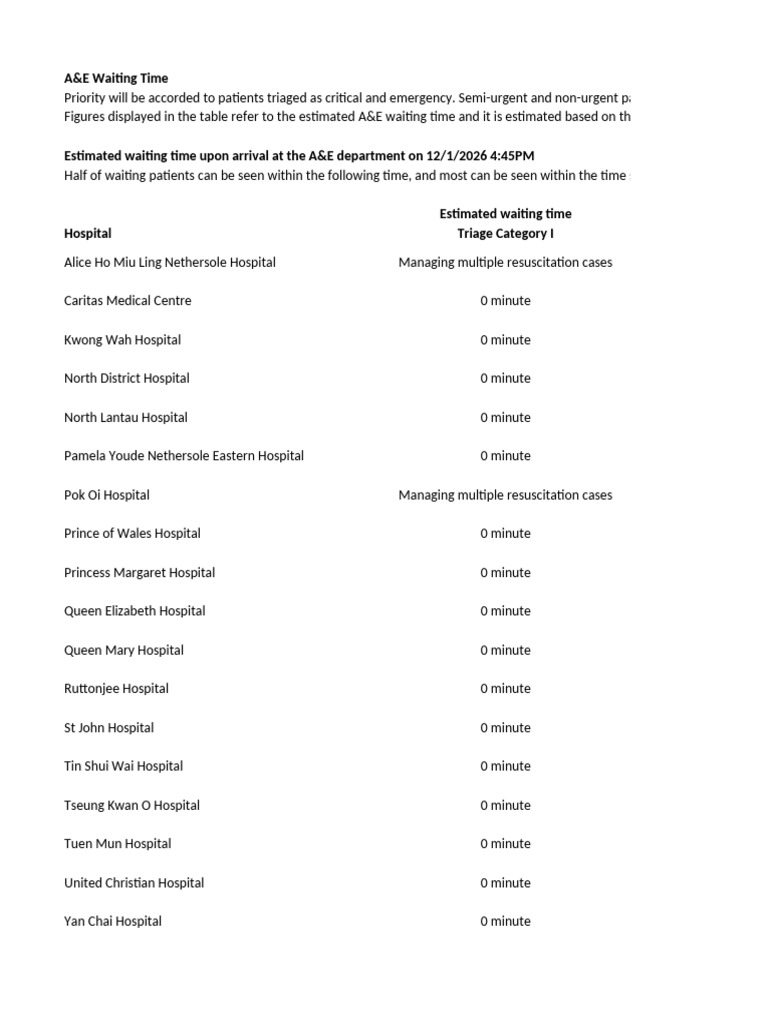 A&E Waiting Times by Hospital | PDF | Emergency Department | Medical ...