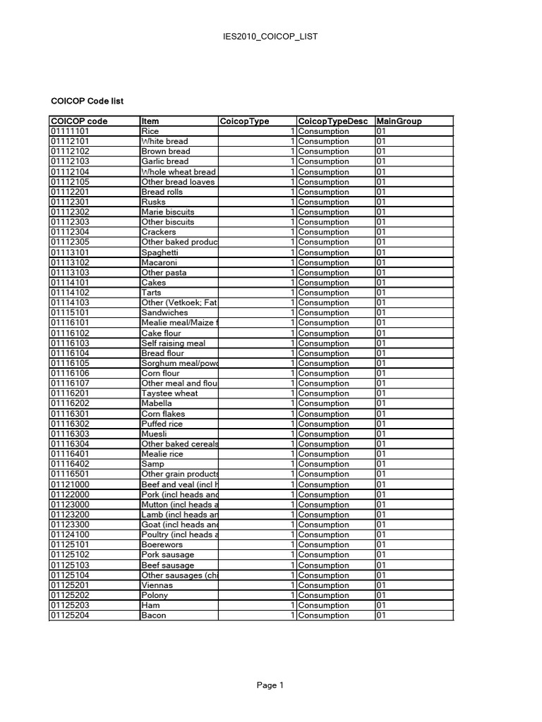 COICOP Consumption Code List | PDF | Fruit Preserves | Drink