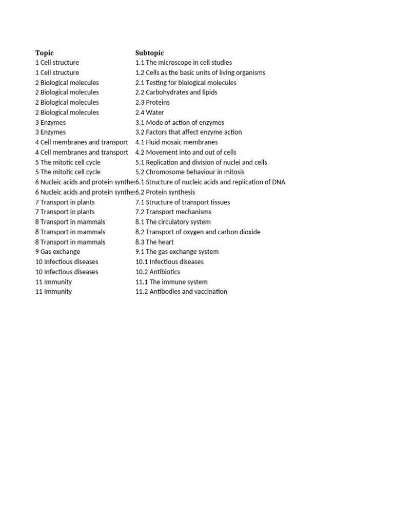 Comprehensive Guide to Cell Biology | PDF