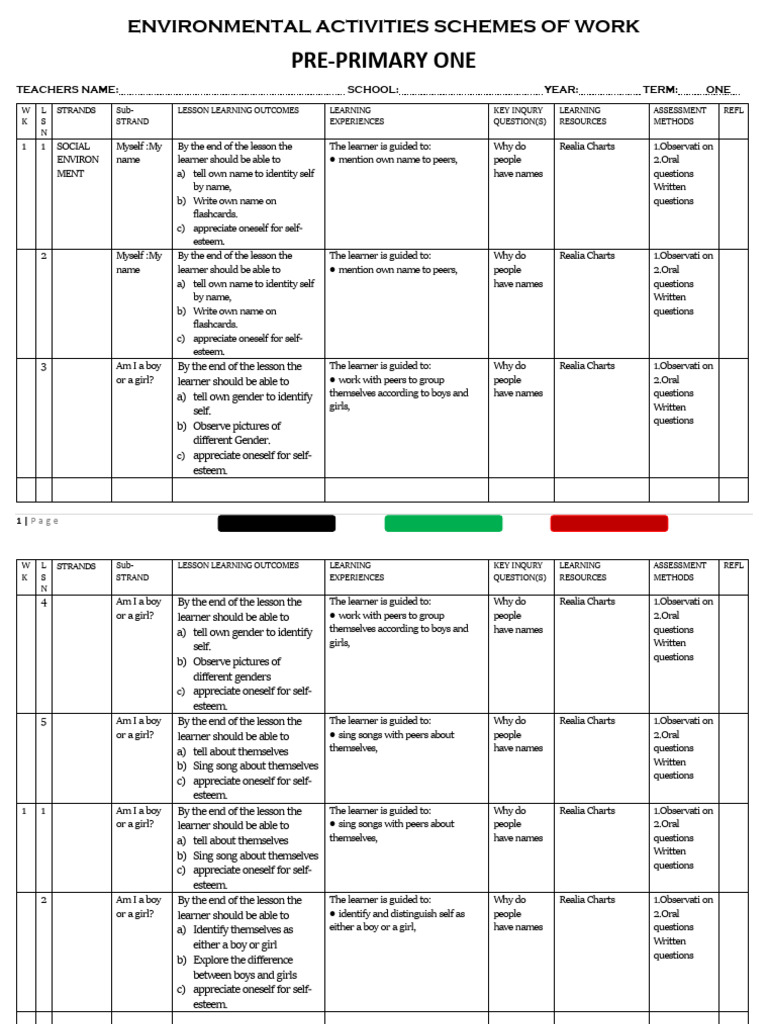 Pre-Primary Environmental Activities Plan | PDF | Inquiry Based ...