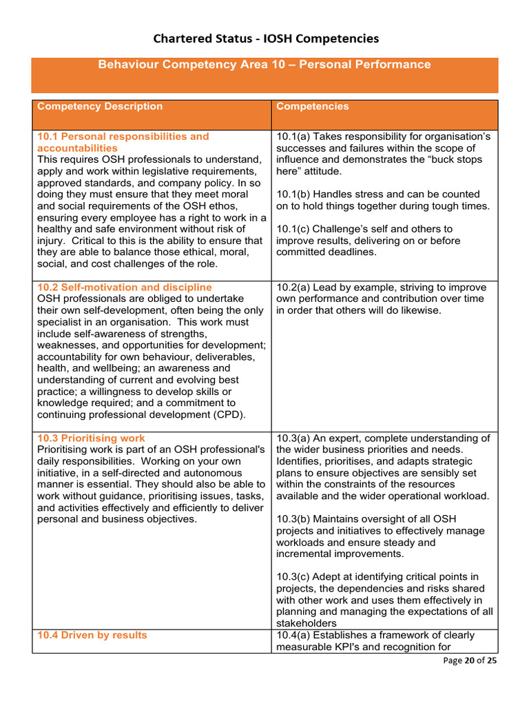 IOSH Competencies for Personal Performance | PDF | Business | Cognition