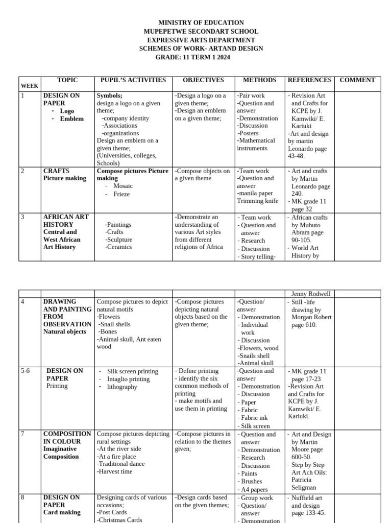 Grade 11 Art and Design Curriculum 2024 | PDF | Pottery | Wood Carving