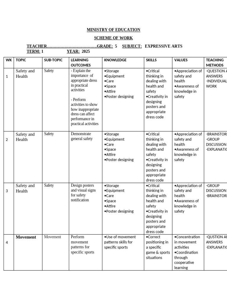 5 Expressive Arts Schemes | PDF | Creativity | Behavior Modification