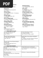 Download daftar rumah sakit by Cah Lewung Dicampakkan SN97982878 doc pdf