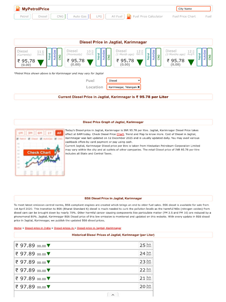 Diesel Price List 2022 | PDF