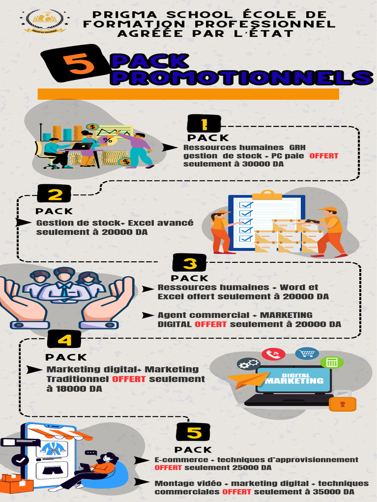 Offres de formation en marketing et GRH | PDF