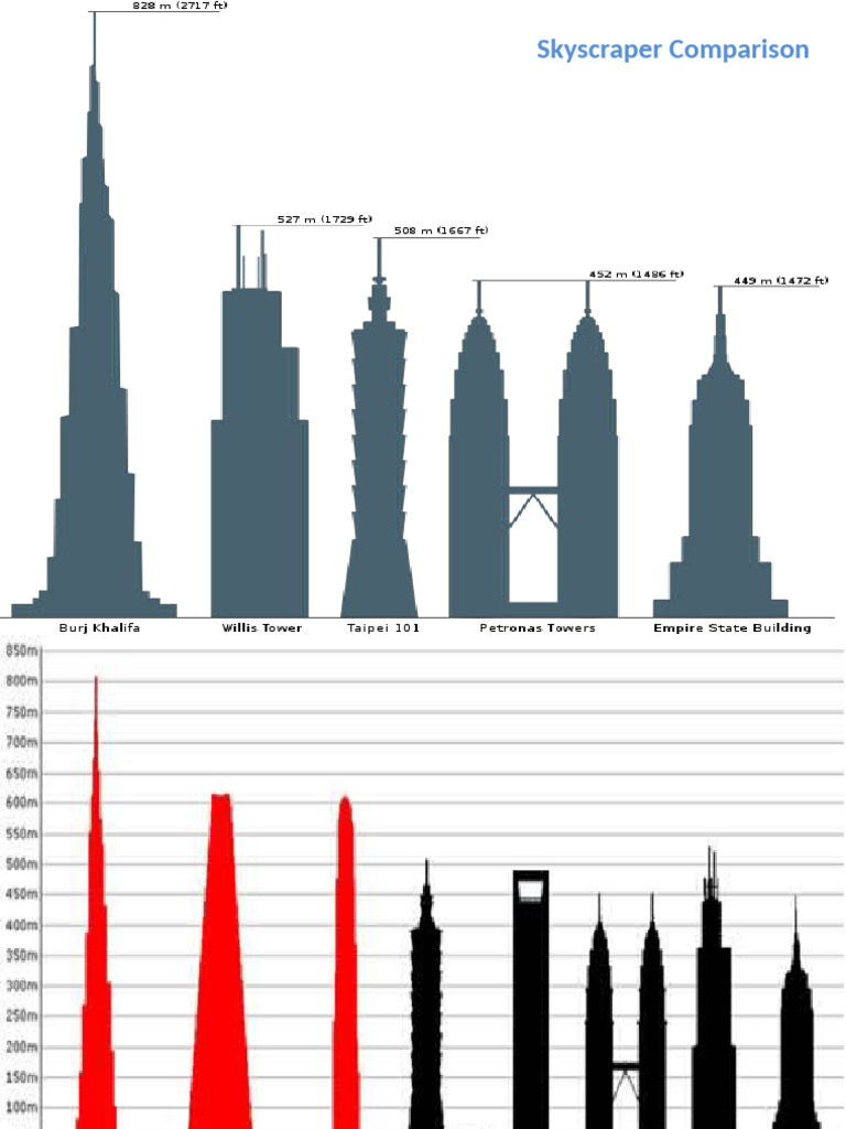 Skyscraper Comparison and New Year Countdown | PDF