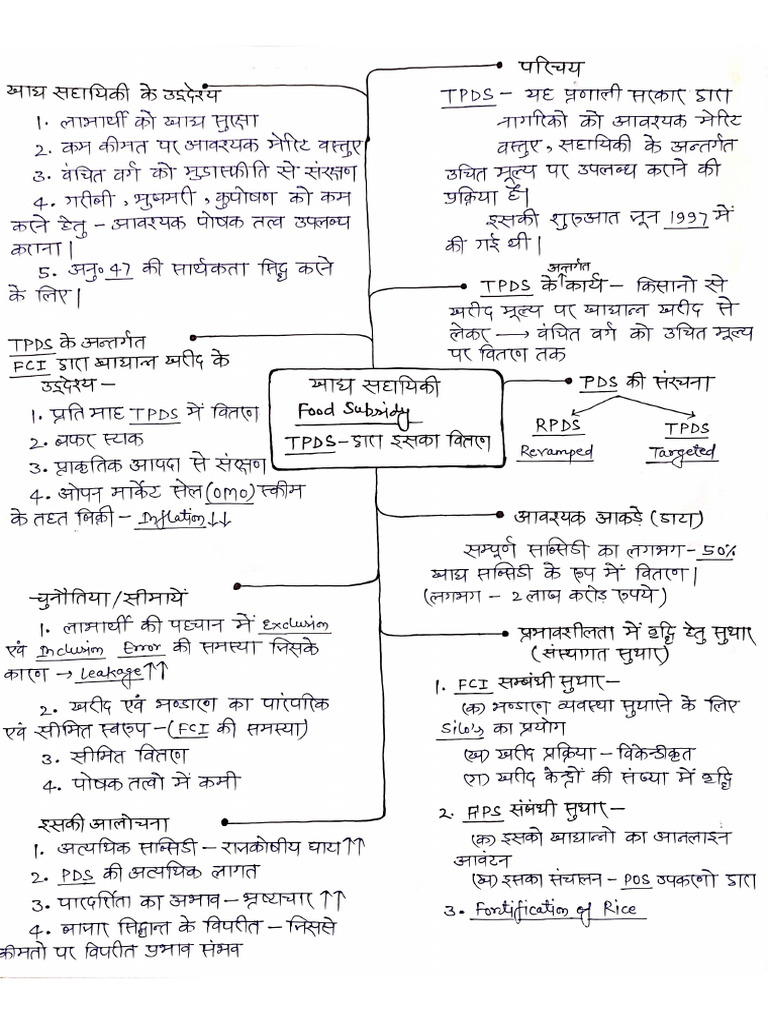 Public Distribution System PDSTPDS | PDF