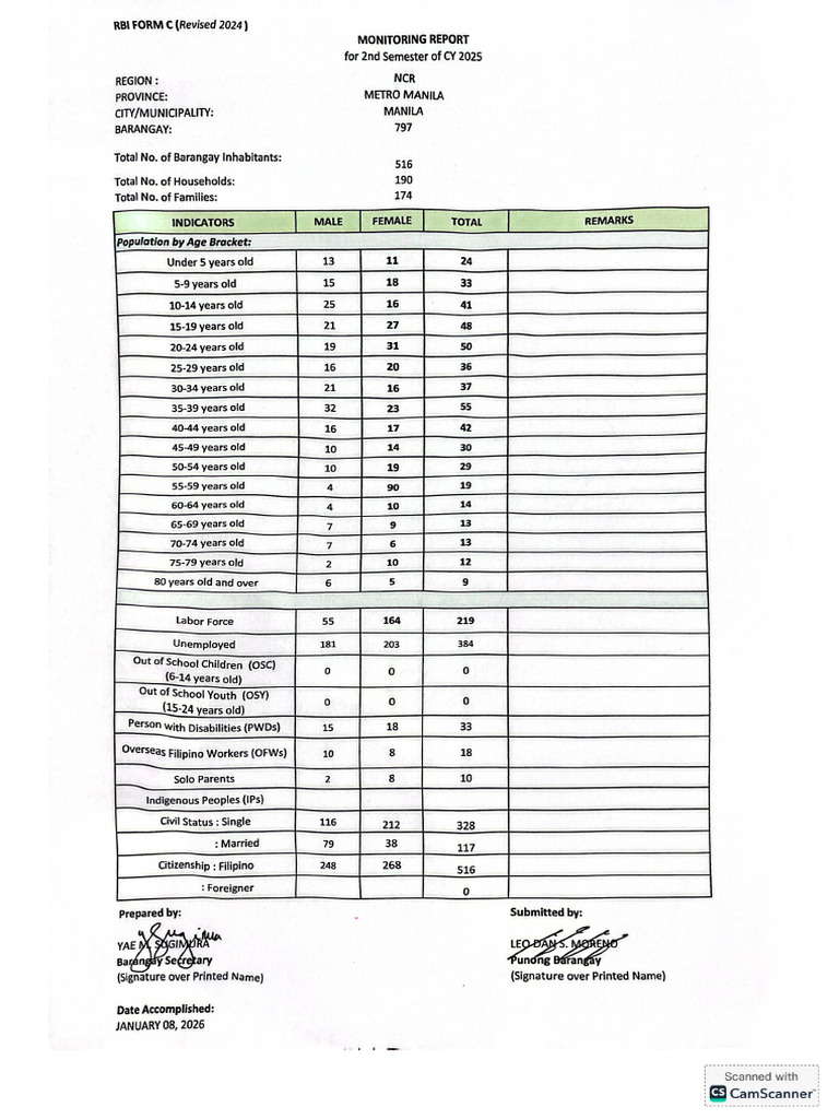 Rbi Form C 2nd Sem 2025 | PDF