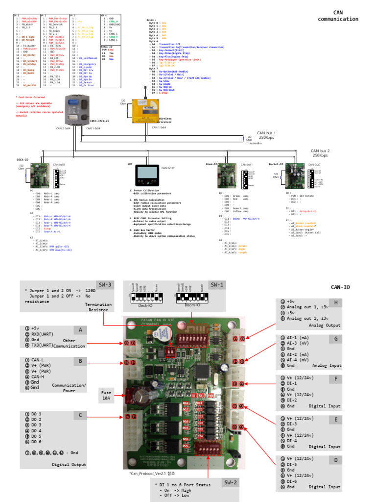 CAN Bus System Configuration Guide | PDF | Parameter (Computer ...