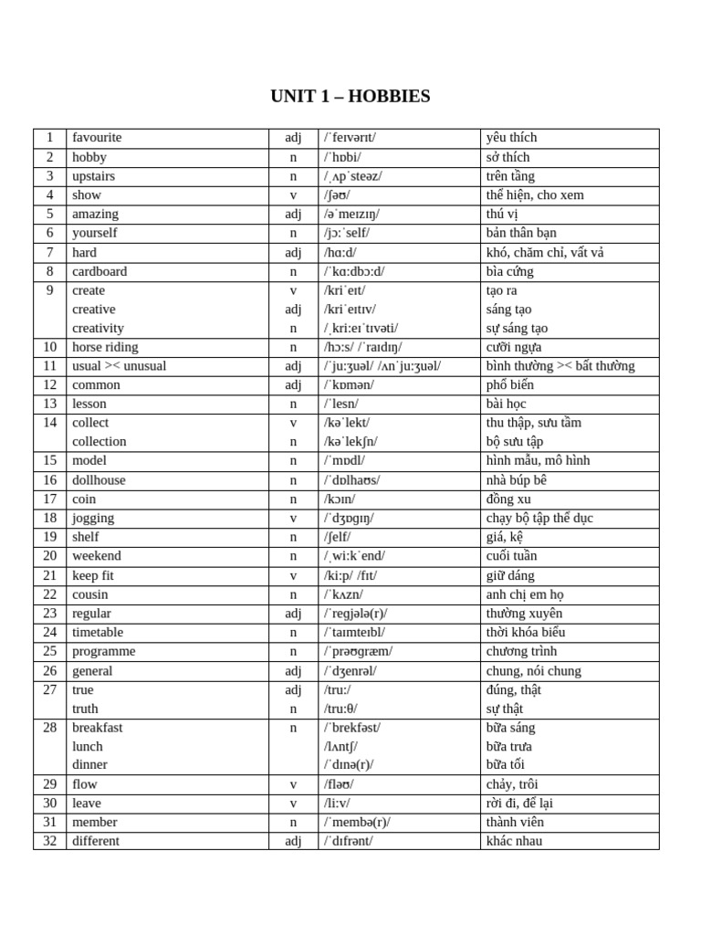 Unit 1 - Hobbies | PDF