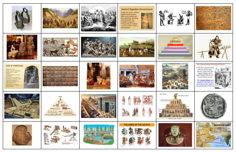 Civilization Characteristics | PDF