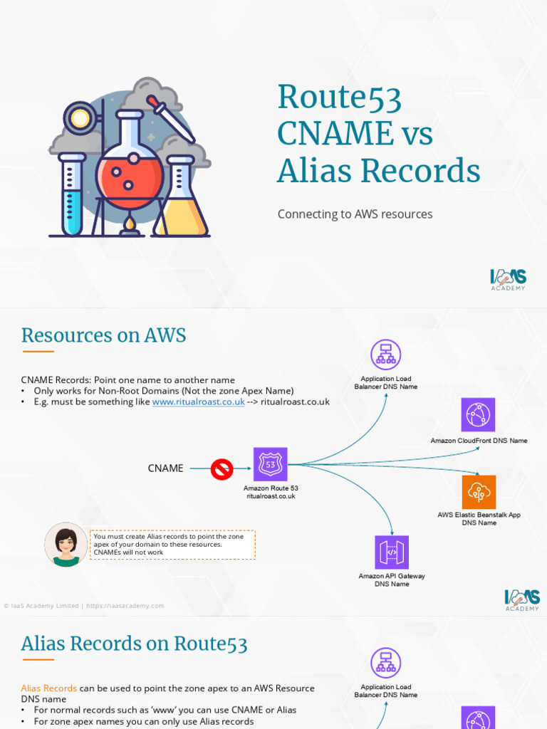 CNAME vs Alias Records in Route 53 | PDF | Distributed Computing ...
