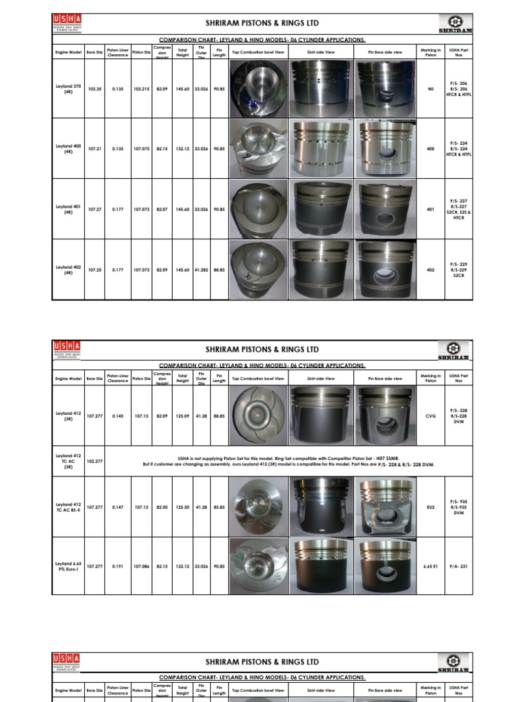 Leyland & Hino Engine Specifications Chart | PDF | Piston | Propulsion