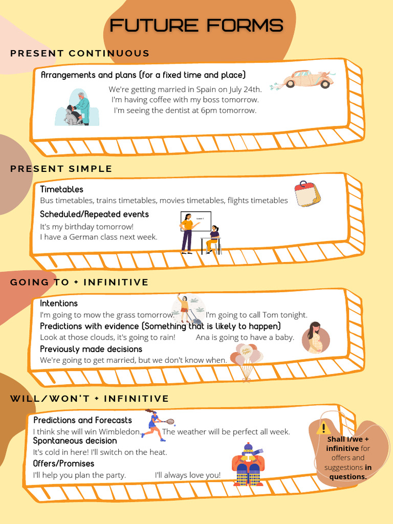 English Grammar: Future Tenses Explained | PDF