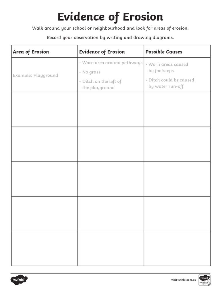 Evidence of Erosion Worksheet | PDF