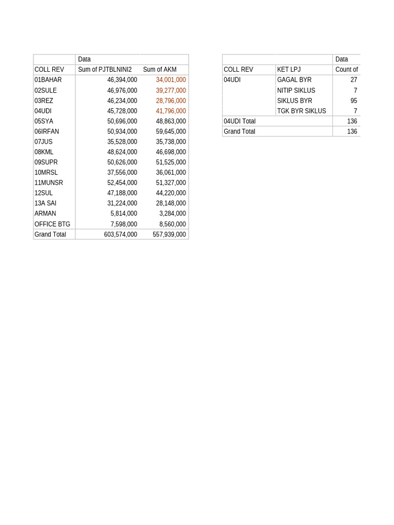 Financial Data Summary Report | PDF