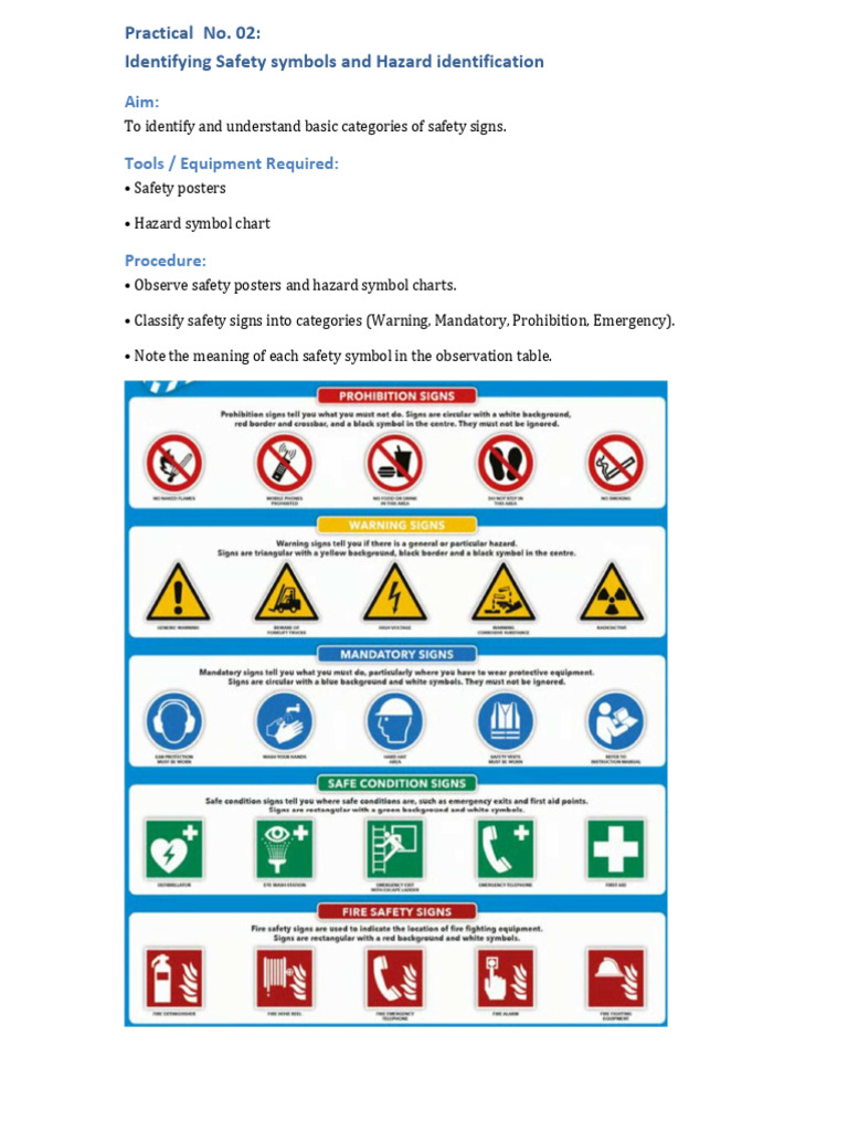 Safety Symbols and Hazard Identification Guide | PDF