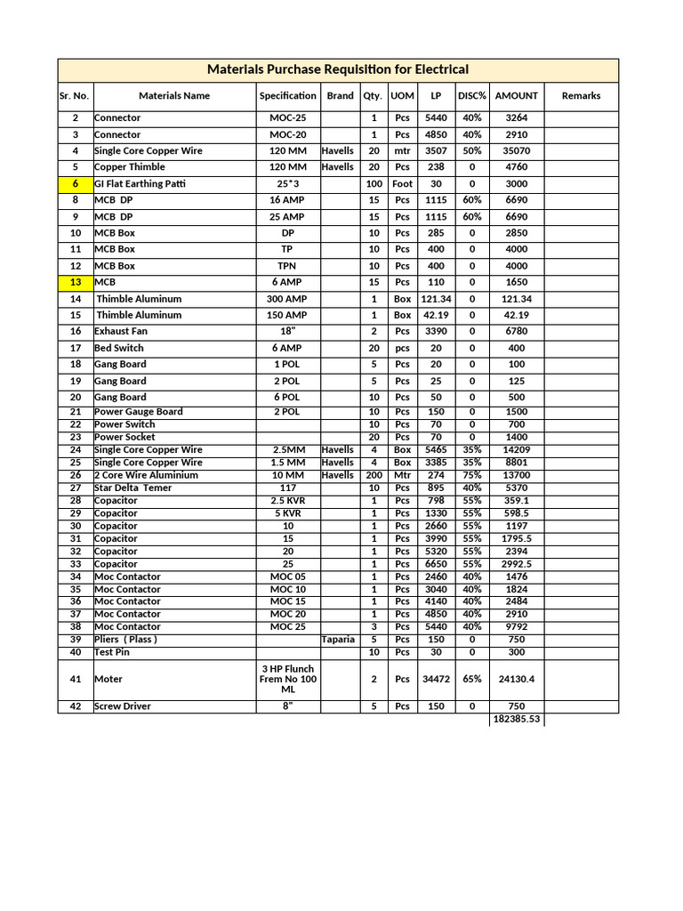 Electrical Materials Purchase List | PDF | Manufactured Goods | Electronics