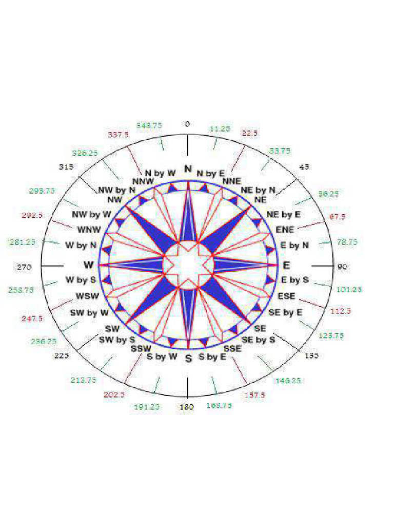 Boxing Compass | PDF