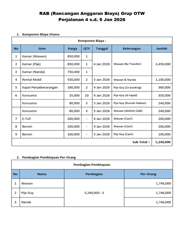 RAB Perjalanan Grup OTW 2026 | PDF