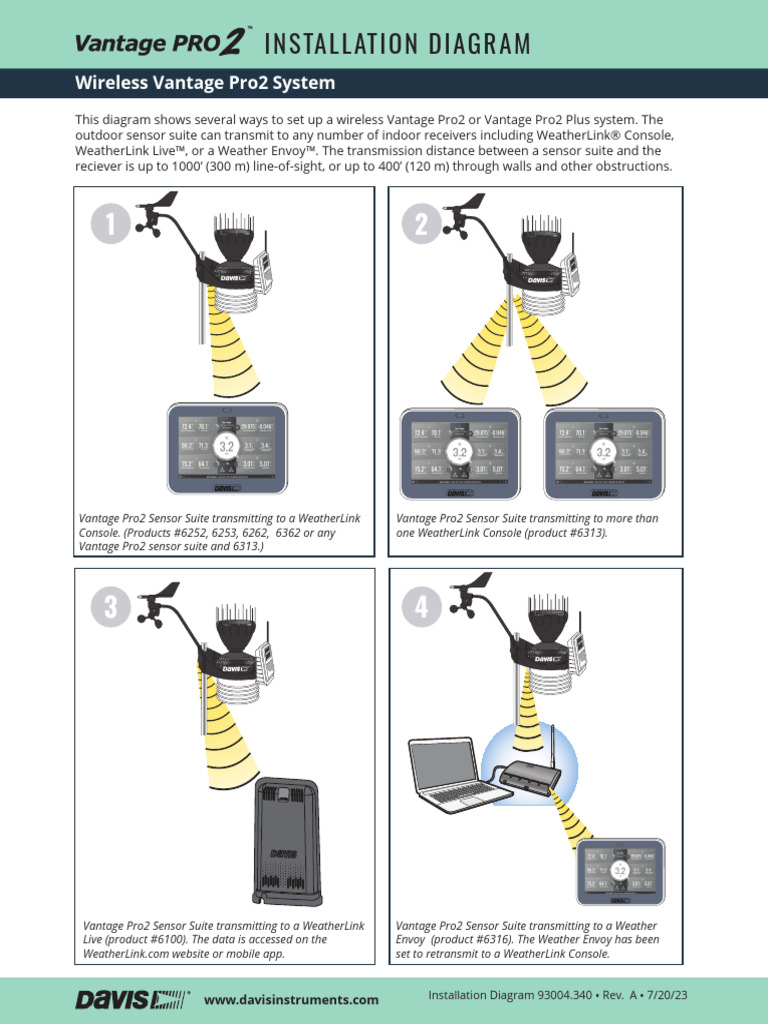 Vantage Pro2 Wireless Setup Diagram | PDF