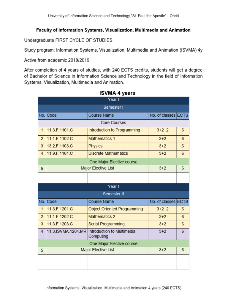 Uist Isvma 4 Years 240 Ects From 2018 19 (1) | PDF | Computer ...