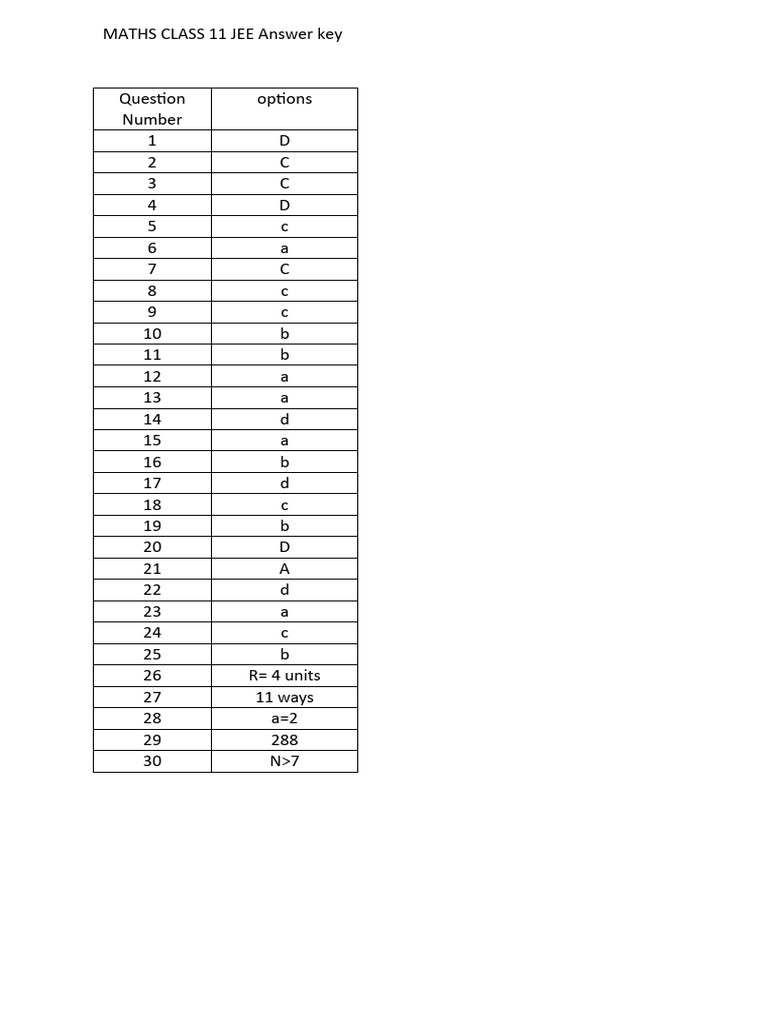 JEE Class 11 Maths Answer Key | PDF