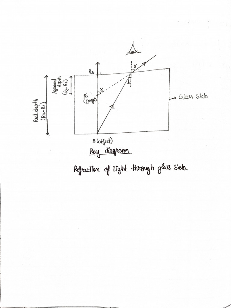 Physics Practical No. 7 PDF | PDF