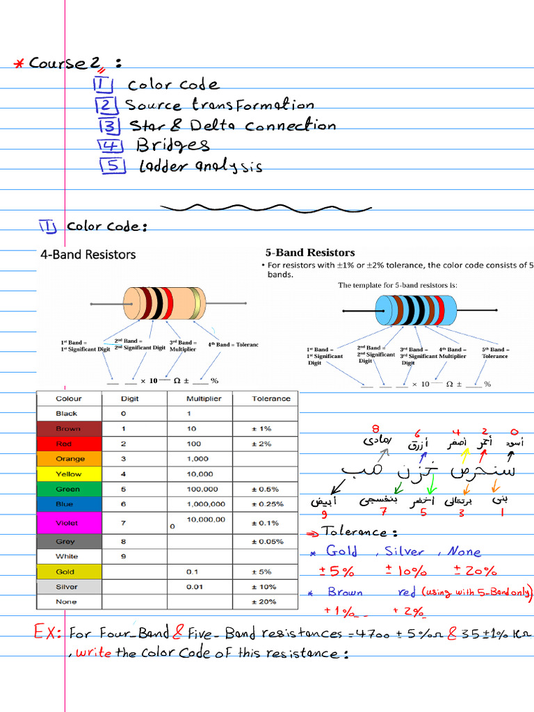 Course 2 | PDF
