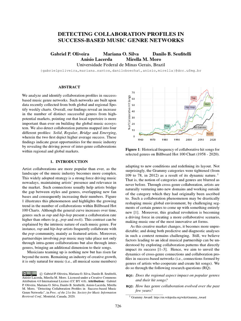 Detecting Collaboration Profiles in Success Based Music Genre Networks ...