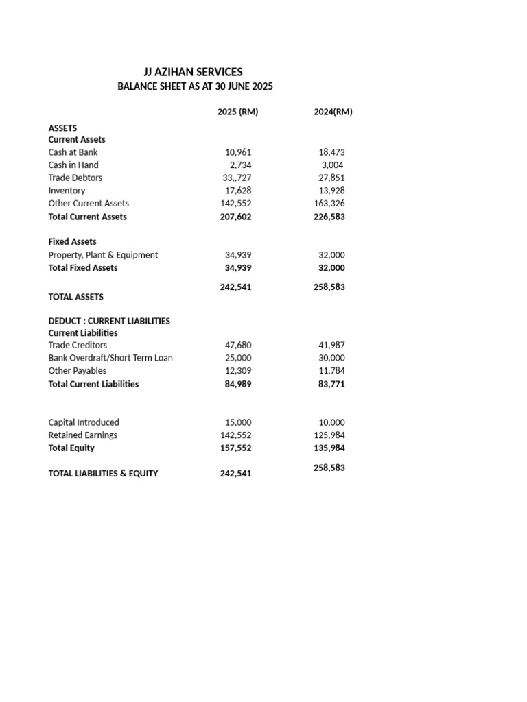 Balance Sheet Format JJ Azihan 2024 and 2025 PDF | PDF