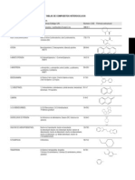 TABLAS DE COMPUESTOS HETEROCICLICOS: Identificación Química.