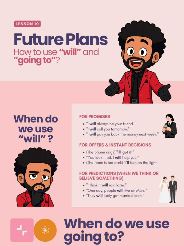 Future Plans: Using 
