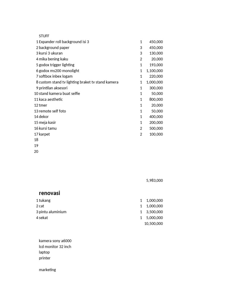 Equipment and Renovation Cost Breakdown | PDF