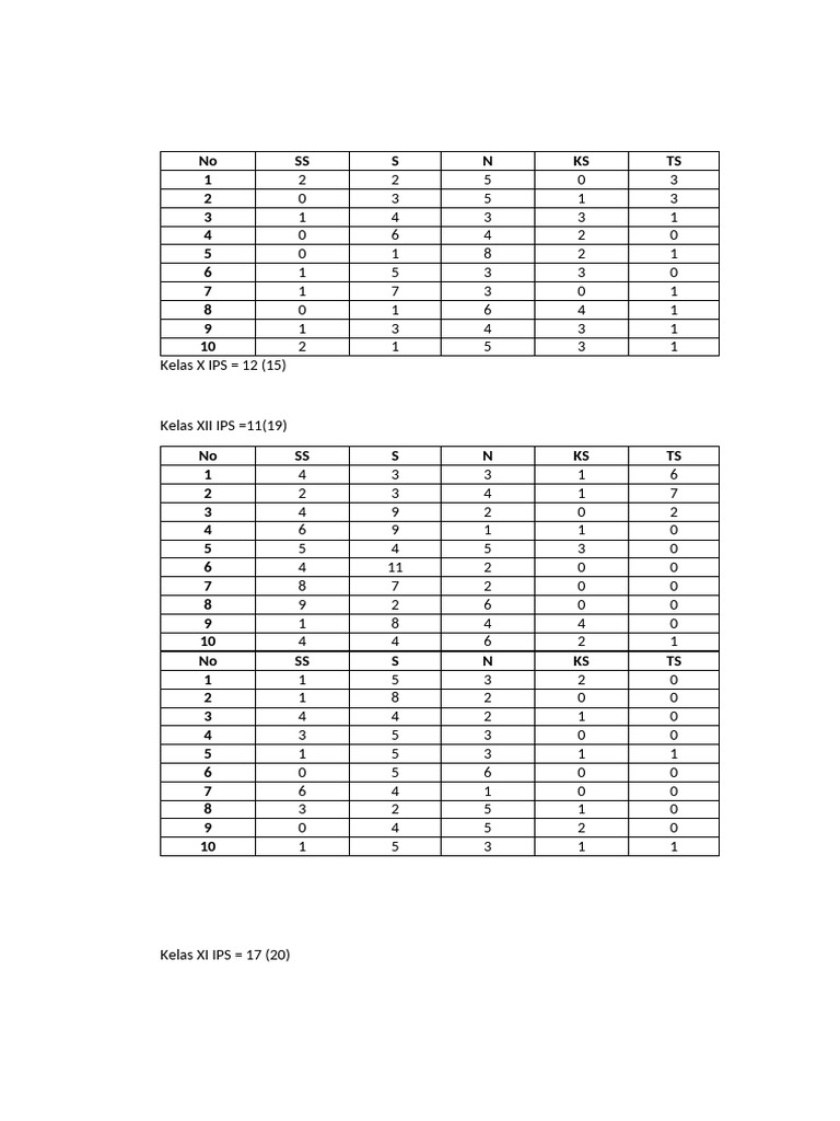 IPS Class Performance Data Analysis | PDF