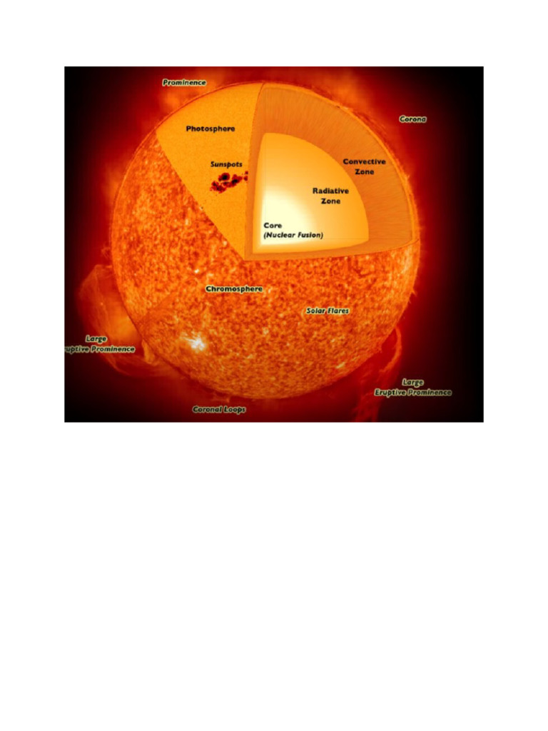 Sun | PDF