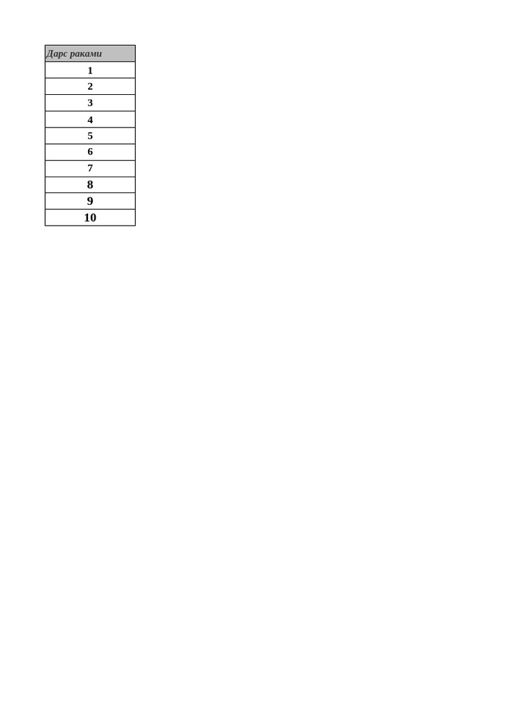 2 Texnologiya 3 Chorak | PDF