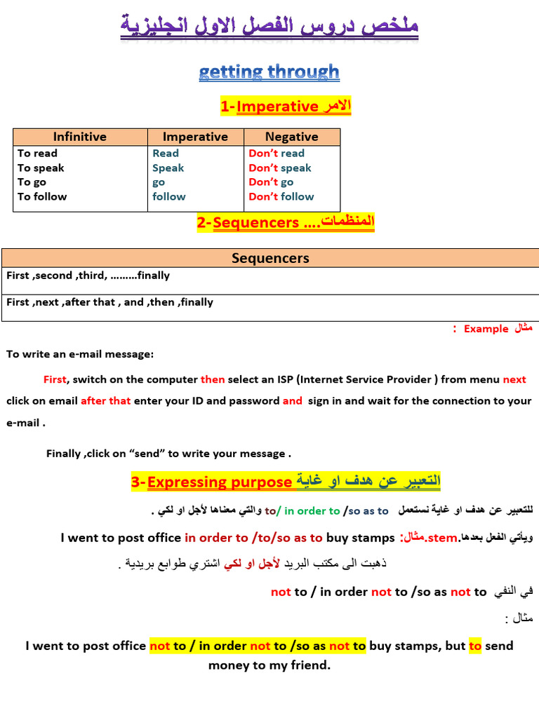 ملخص دروس الفصل الاول انجليزيةgetting Through | PDF
