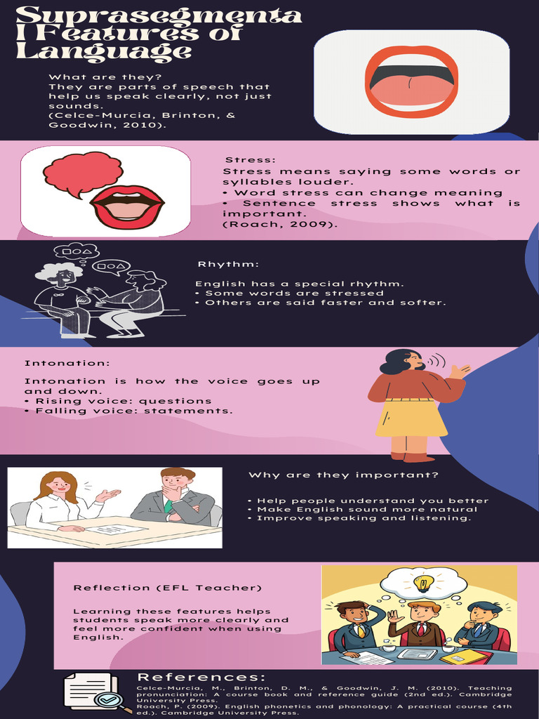 Suprasegmental Features in English | PDF