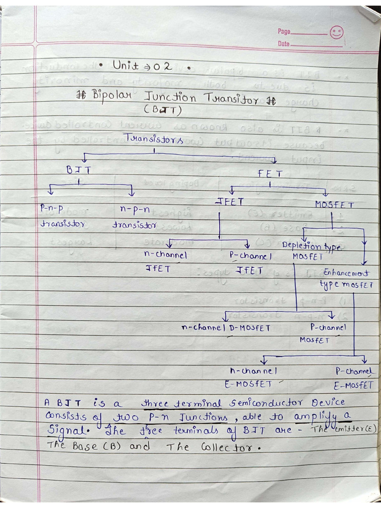 EC Unit 2 | PDF