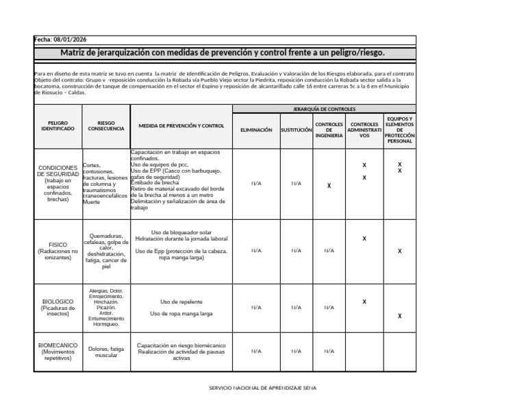 Matriz de priorización | PDF | Medicina CLINICA | Especialidades Medicas
