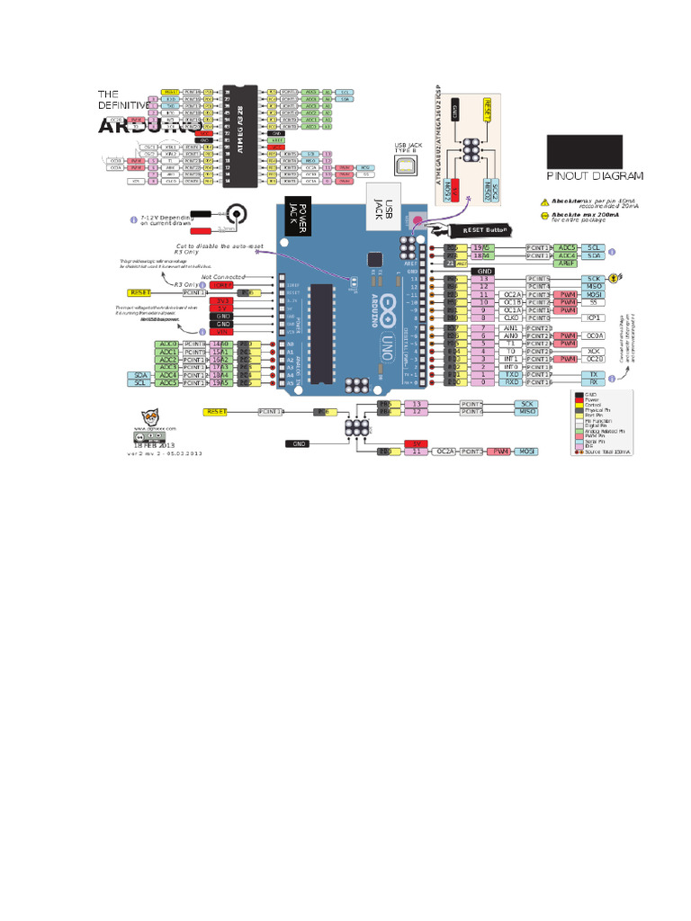 Pinout Arduino Uno | PDF