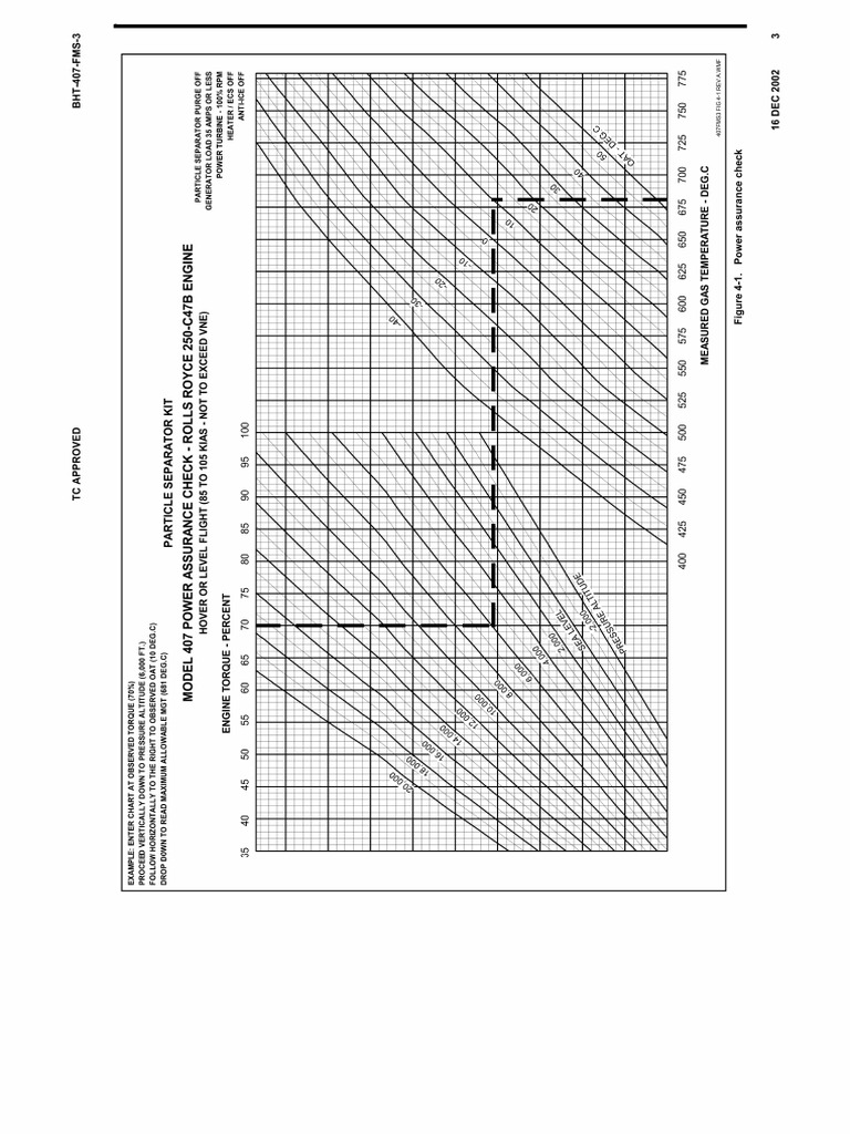 Bell 407 Power Assurance Chart With Particle Separator Kits | PDF