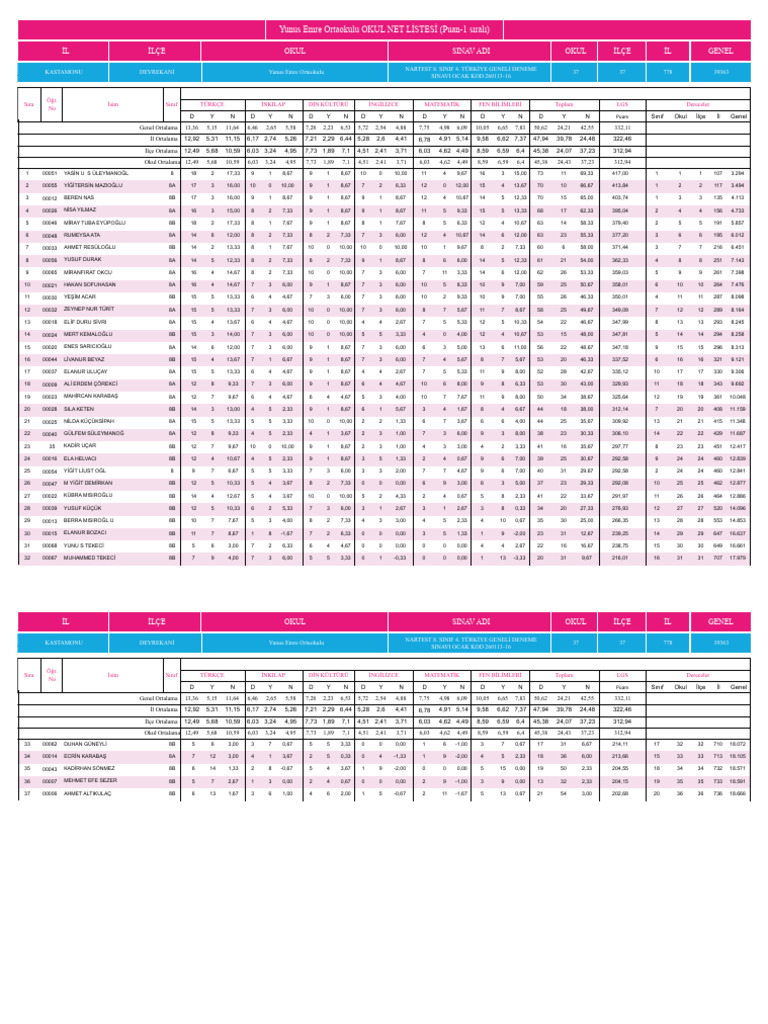 8 Liste | PDF